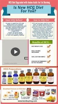 &quot;Healthy Hcg Recipes Phase 1