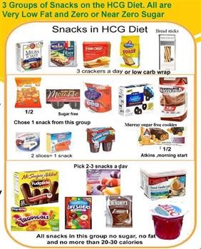 &quot;Rm3 Hcg Recipes For Phase 3